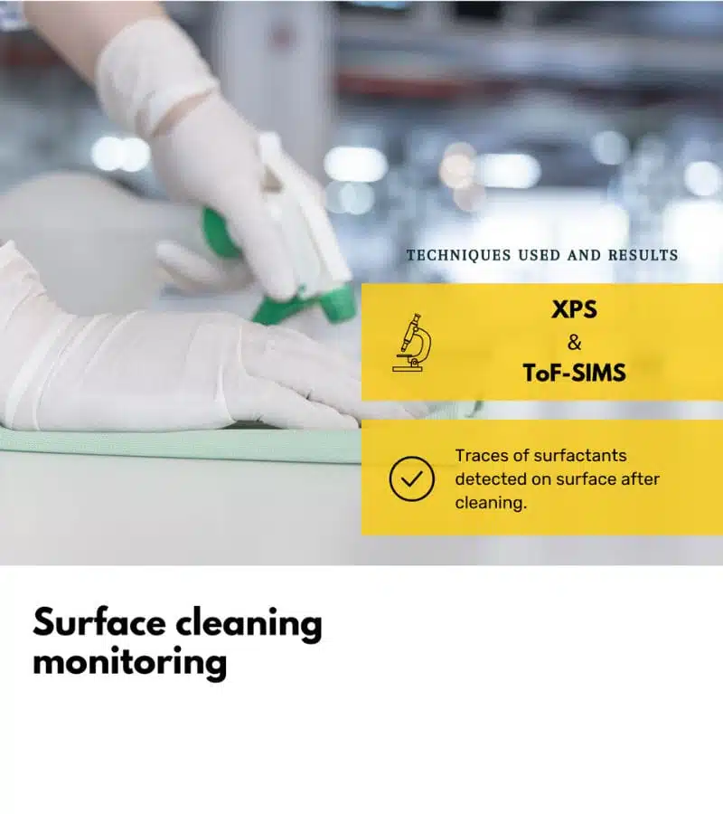 Toutes les images sur les pages – Surface cleaning monitoring –
